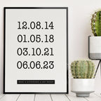 Poster What a difference